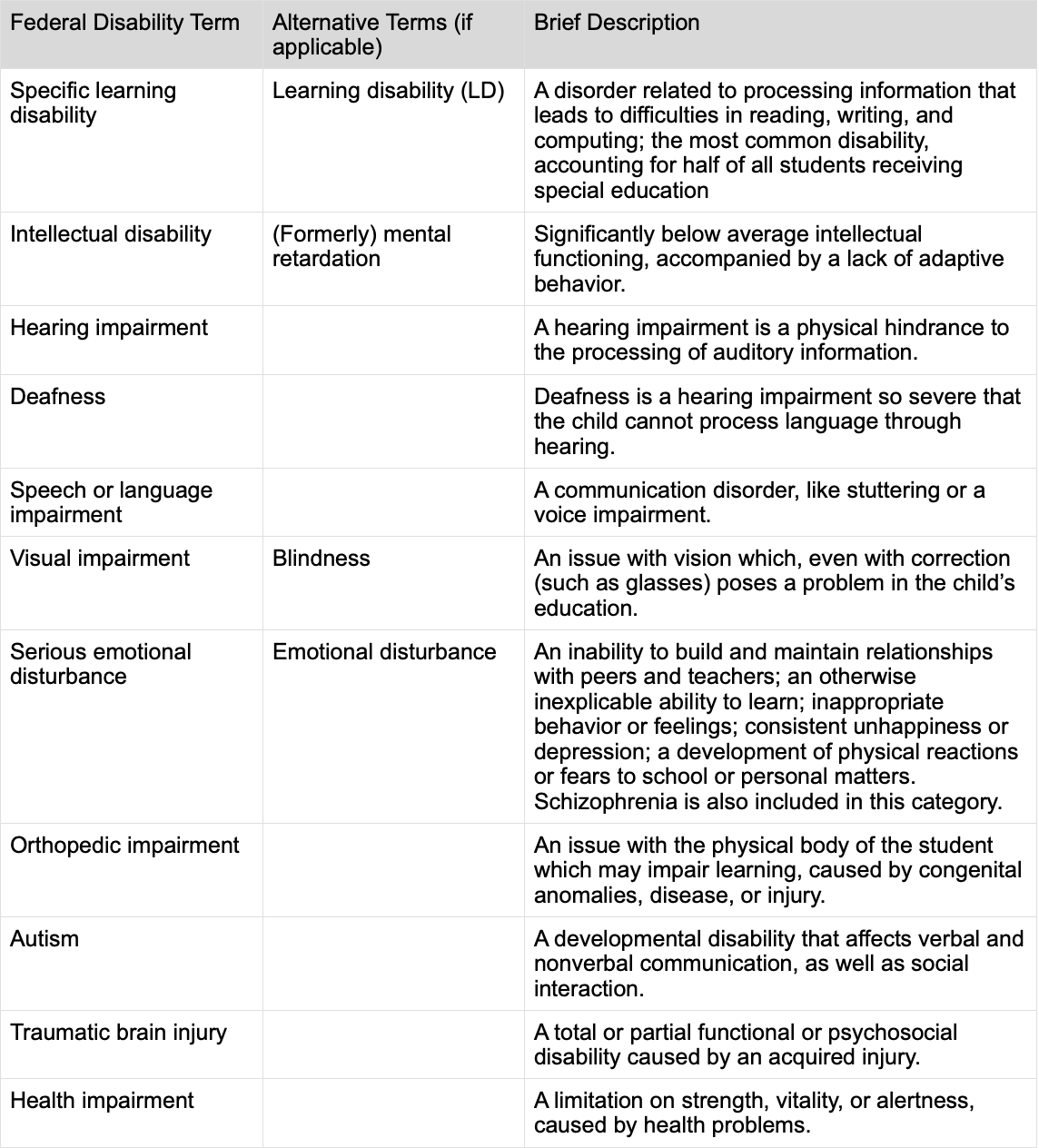 Federal categories table